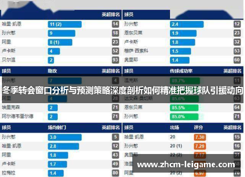 冬季转会窗口分析与预测策略深度剖析如何精准把握球队引援动向