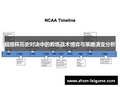 超级杯历史对决中的教练战术博弈与策略演变分析