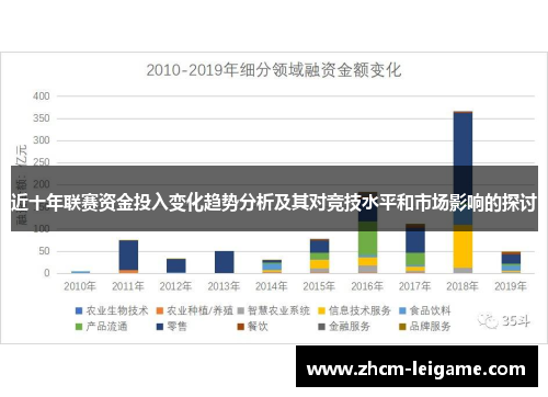 近十年联赛资金投入变化趋势分析及其对竞技水平和市场影响的探讨
