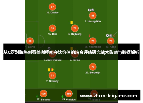 从C罗对阵热刺看美洲杯防守端价值的综合评估研究战术影响与数据解析