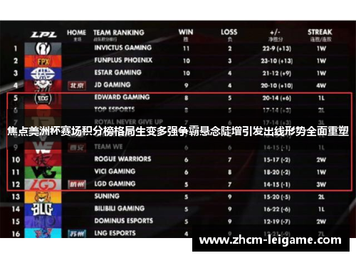 焦点美洲杯赛场积分榜格局生变多强争霸悬念陡增引发出线形势全面重塑 焦点美洲杯赛场积分榜格局生变多强争霸悬念陡增引发出线形势全面重塑