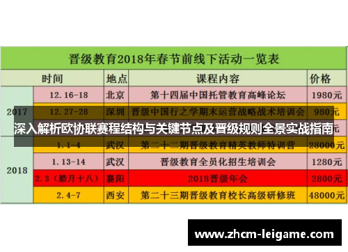 深入解析欧协联赛程结构与关键节点及晋级规则全景实战指南 深入解析欧协联赛程结构与关键节点及晋级规则全景实战指南