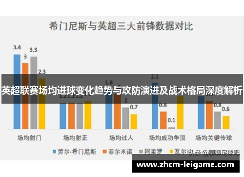 英超联赛场均进球变化趋势与攻防演进及战术格局深度解析