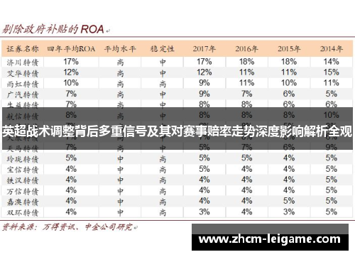 英超战术调整背后多重信号及其对赛事赔率走势深度影响解析全观 英超战术调整背后多重信号及其对赛事赔率走势深度影响解析全观